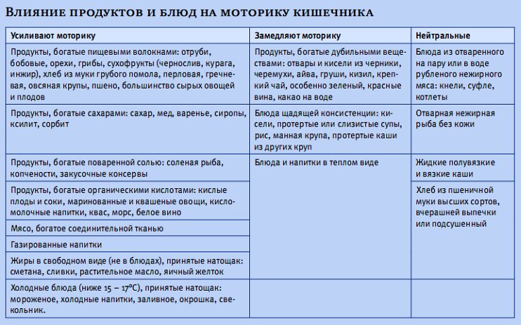 Ищем спасение от запоров Ищем спасение от запоров