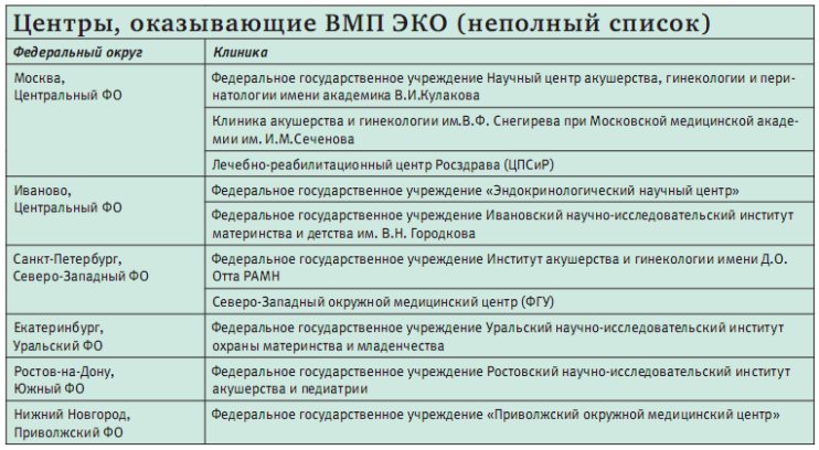 Записываемся на бюджетное ЭКО Записываемся на бюджетное ЭКО
