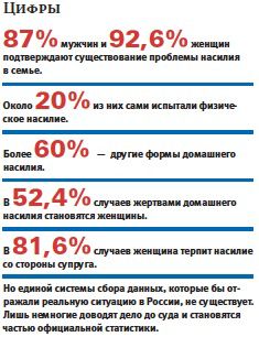Статистика о домашнем насилии Статистика о домашнем насилии